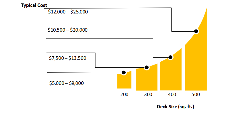 Composite deck cost estimator by size WPC Decking,wpc decking price,wpc decking cost - HOSUNG WPC Composite
