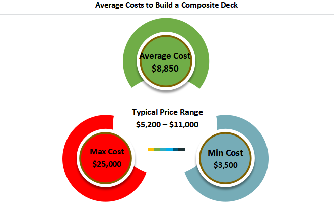 WPC decking average cost WPC Decking,wpc decking price,wpc decking cost - HOSUNG WPC Composite