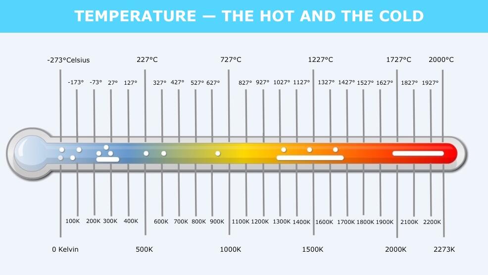 WPC composite decking - temperature